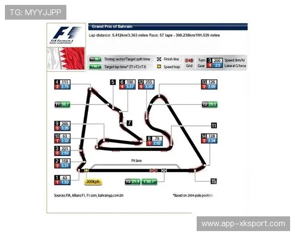 英特拉格斯赛道气温17摄氏度，干地条件利于中性胎发挥